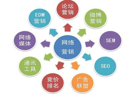 2018年网络营销新方法